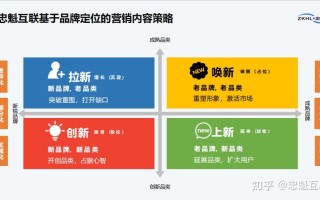 小红书如何打造爆款内容？核心逻辑+案例拆解！建议收藏