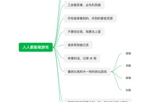零基础游戏开发入门教程1:人人都能做游戏