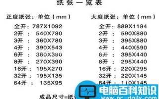 A4纸、16开纸、4-8开纸、a0-a3纸等具体尺寸大小汇总表