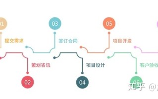 B2B2C小程序商城系统如何开发?【加速度jsudo】