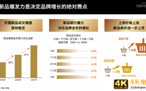 从网红变长红,新品如何穿越周期的成长? 从网红变长红,新品如何穿越周期的成长?