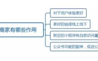 盘点爆款小程序13种最强推广方法，帮你获取微信10亿流量
