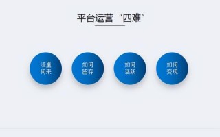 从圈层走向公众，从内河流向大海，分享购商业模式解析