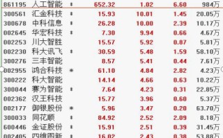 如果连复盘都不懂，还谈何赚大钱？史上最好的4个复盘神诀窍（复盘+选股）建议每个股民都务必收藏