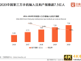 第三方手机输入法报告：用户规模超7.5亿，AI创新功能受认可