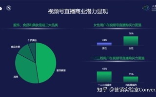 案例解析 | 看了他们的视频号直播打法后，我们总结了3个趋势 ...