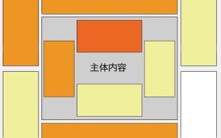 baidu Google 联盟广告应该放在网页的何处
