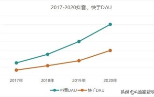 重构你的抖音运营观