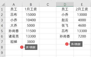 表格数据匹配怎么做（vlookup跨表两个表格匹配并求和）