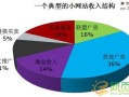 小网站的赚钱之路 历经岁月的洗礼方能见天晴