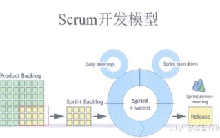 系统架构设计师知识点总结：软件工程之软件开发