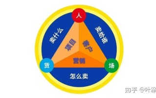 微信营销活动有哪些？（微信营销技术与方法有哪些，方案 ... ...