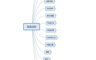 鲜花店怎么做推广效果好
