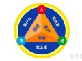 微信公众号怎么引流到微信呢？