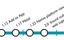 Flutter 3.0开发框架遇上小程序