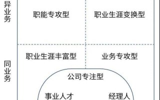 6种典型的职业规划，你是哪种？