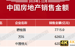 一夜赚760亿！北漂小伙奋斗12年，如今成为中国最大的包租公