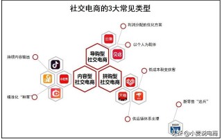 社交电商是扶不起的阿斗吗？社交电商还有盼头吗？