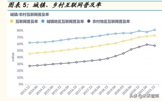 电商行业专题研究：下沉零售数字化趋势探讨
