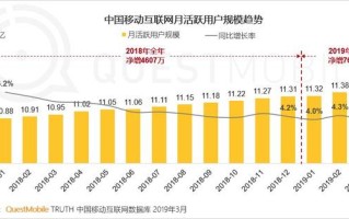 揭秘抖音流量机制及抖音推广技巧