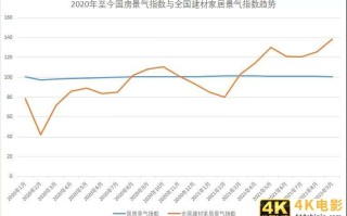中国睡眠经济，如何跑出火箭的速度？