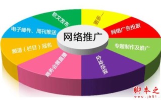 不要为了SEO优化而只有SEO优化 SEO优化需要注意事项分析