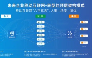 社交电商的四种类型