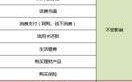 余额宝可以直接提现吗，支付宝余额提现要不要收费？