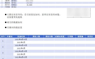 小红书品牌投放前，看完这30个建议（少亏30万）