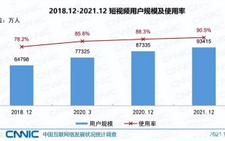 短视频的财富密码，你真的懂吗？