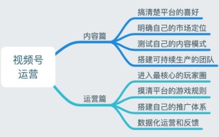 视频号，到底怎么运营？