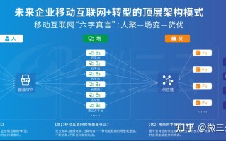 APP如何对接广告？微三云钟小霞