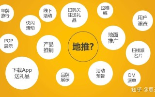 App推广可以采用的方式有哪些？