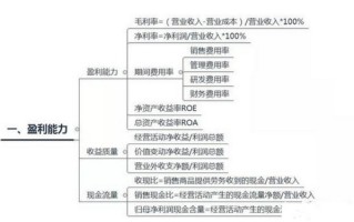 财务人员速看：财务分析的流程及内容，附财务分析框架图