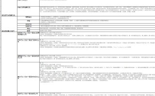 短视频团队工作SOP运营步骤计划表格