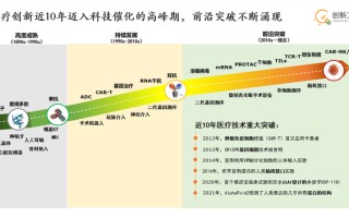 李开复：“慢热”的医疗赛道迎来“医疗＋X”时代