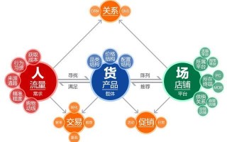 电商运营干货指南 电商运营干货指南