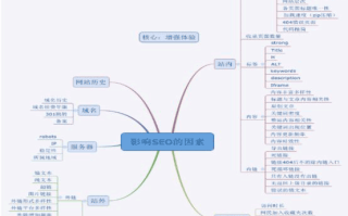 如何做好优化?seo优化执行者不容忽视的几个方面