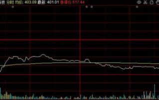 极米科技惨遭光速减持！李彦宏4年狂赚22亿，汪涵却痛失10倍收益