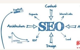 SEO技巧：为何你的SEO没效果