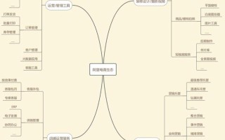 内容电商产业链：阿里无内容不电商