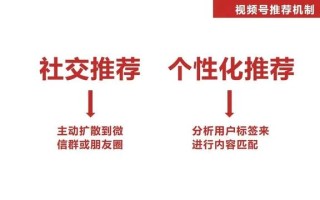 不知道视频号推荐机制 以下这六点你必须知道