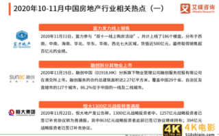 房地产行业年终报告：二手房价格或将收窄，城市更新“大有可为”