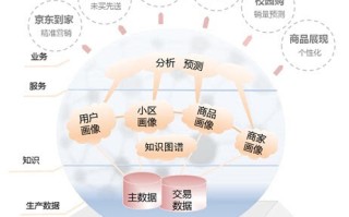 神秘的京东大脑如何保障买买买的用户体验 神秘的京东大脑如何保障买买买的用户体验