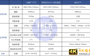 蔚来上新：放低身段玩性价比，还是割韭菜？