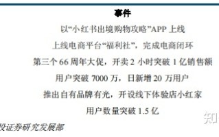 小红书产品分析—社交氛围带动消费，精准营销—行业报告 ... ...