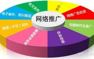 网站运营推广及营销策略[SEO优化]