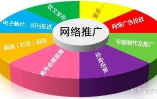 如何推广自己的网站 常用的一些推广技巧 如何推广自己的网站 常用的一些推广技巧