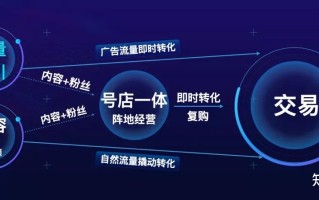 抖音阵地自营生意成长三步走 ！