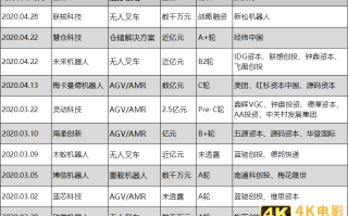 俩月投资10亿进仓储自动化，钟鼎、美团、IDG等看中了什么？